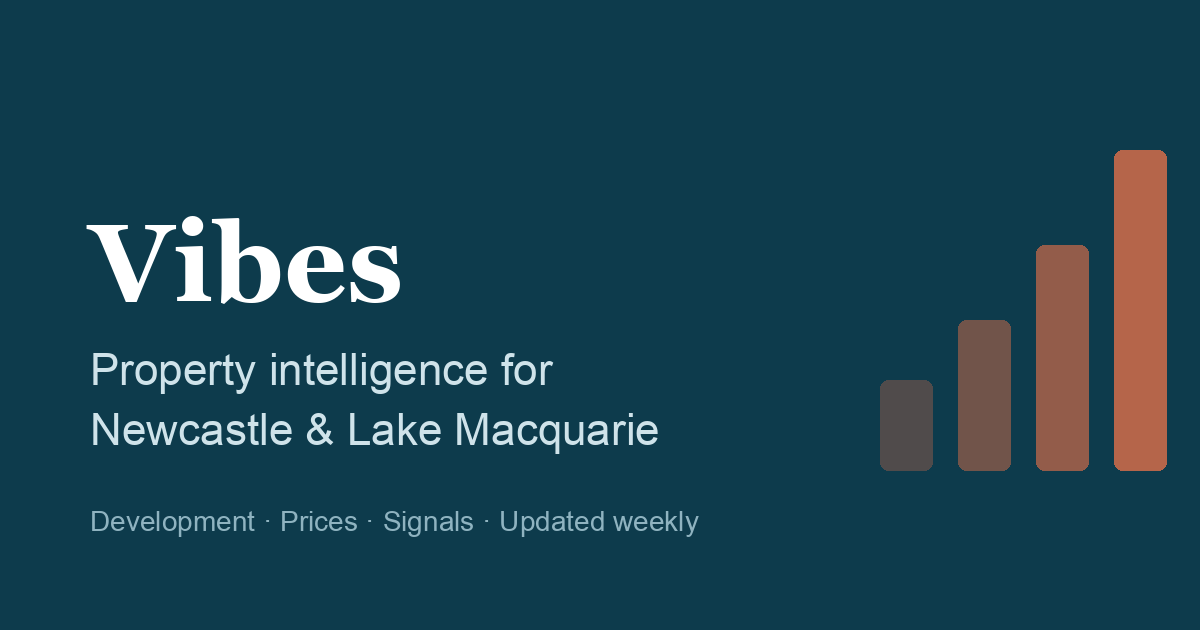 Major Development Projects in Newcastle 2026 | Newy Vibes